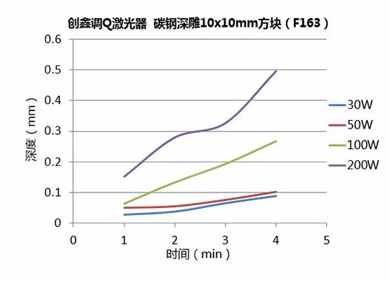 不同功率光纖激光器的深雕測(cè)試 第14張