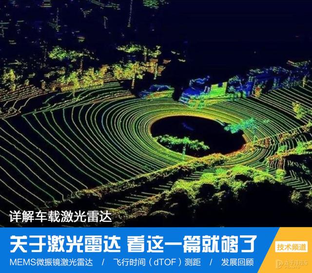 激光雷達(dá)(固態(tài)激光雷達(dá))